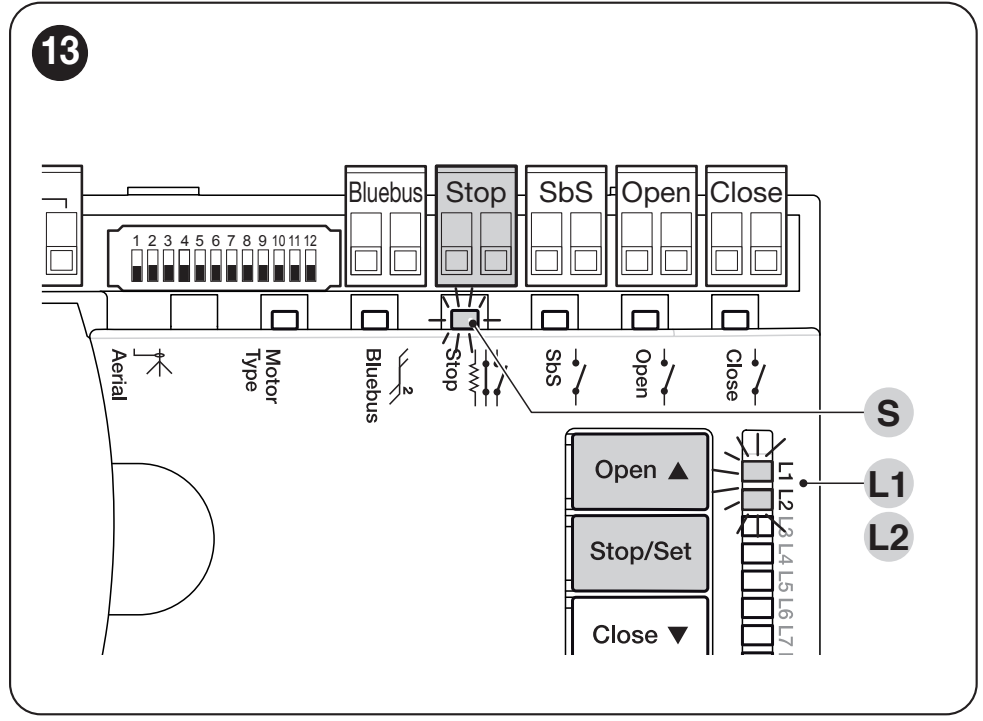 Open un Stop/Set pogas, L1 un L2 LED indikatori un STOP LED indikators