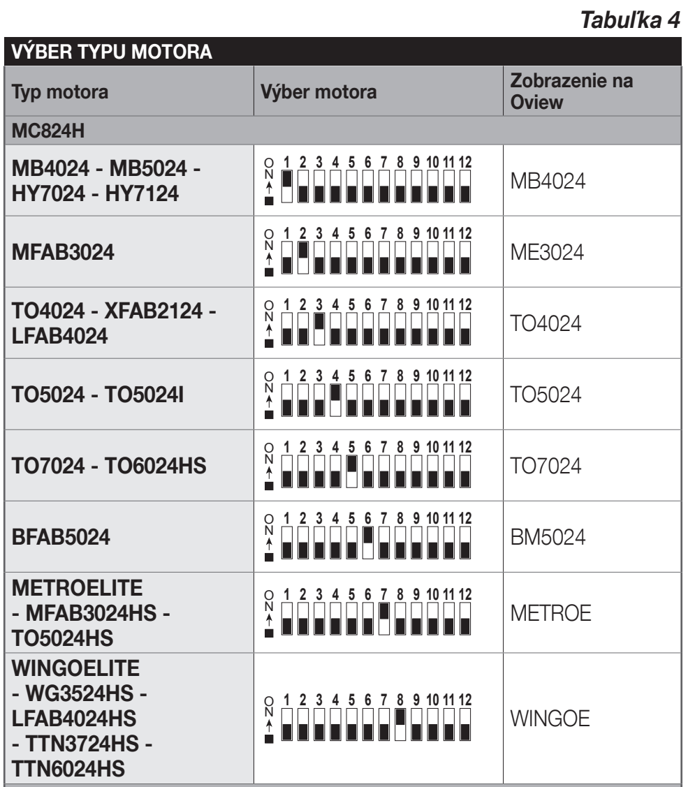 MC824H atbalstīto motoru slēdžu iestatījumu tabula