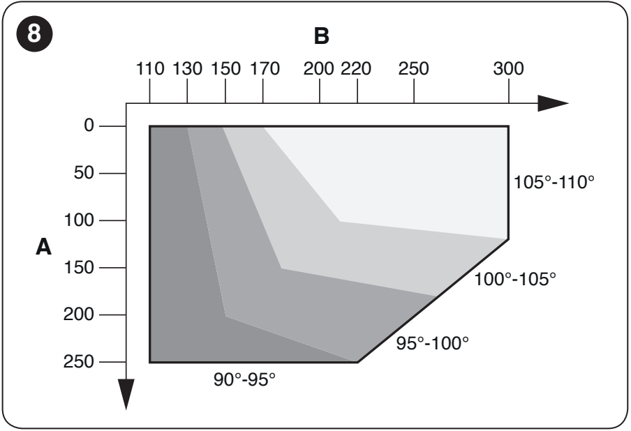 NICE HOPP – A/B montāžas diagramma un atvēršanas leņķi uz iekšpusi NICE HOPP – A/B montāžas diagramma un atvēršanas leņķi uz iekšpusi