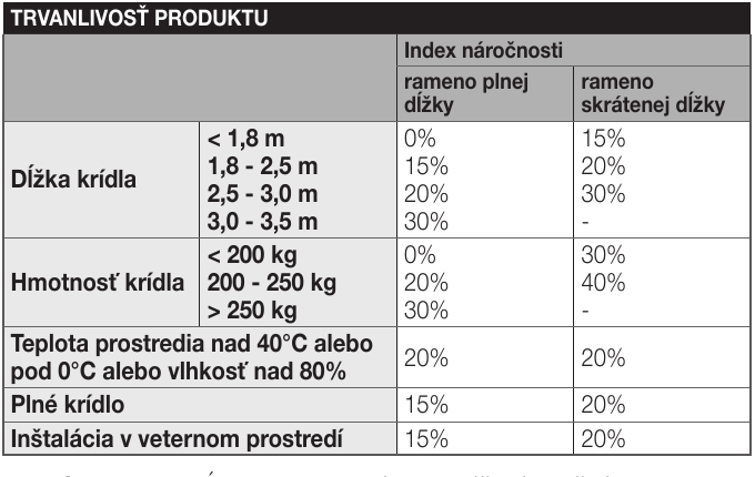 Oriģinālā HYKE slodzes faktoru tabula