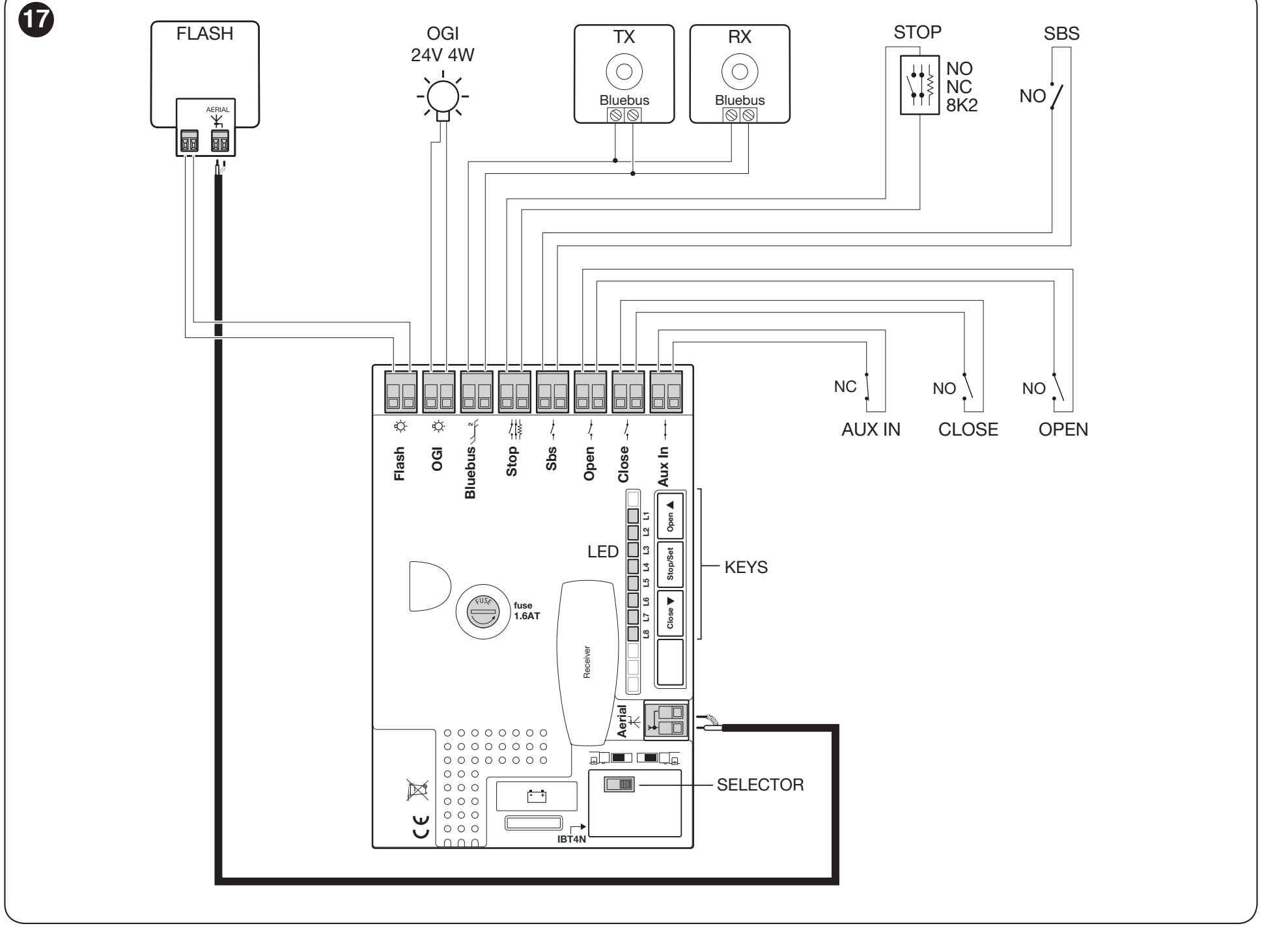 RUN1500 shēma – FLASH, OGI, BlueBUS, STOP, SbS, OPEN, CLOSE, Aux In, antena un IBT4N