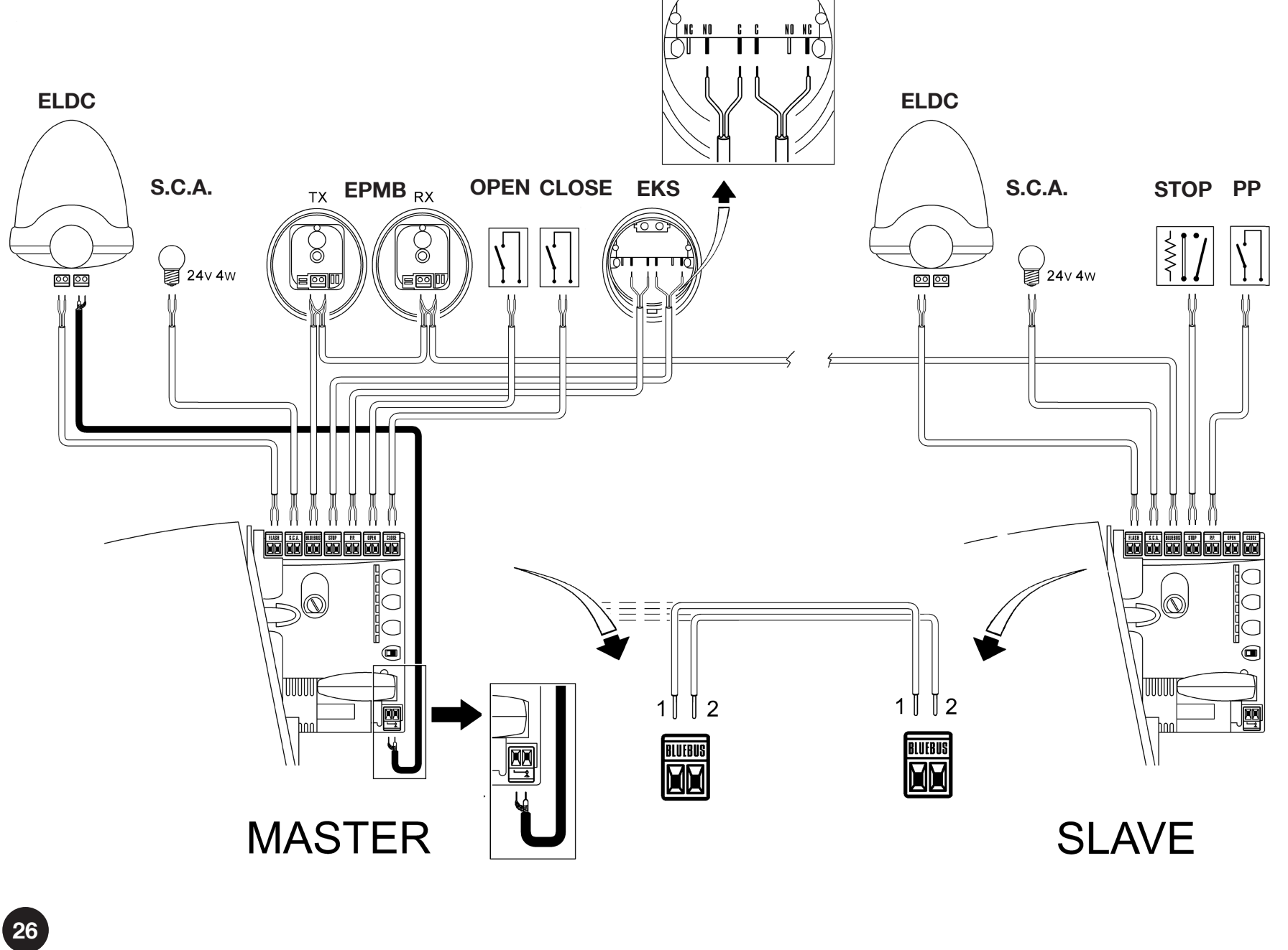 RUA1 – Master/Slave, ELDC un EPMB; BlueBUS savienojums 1 ar 1 un 2 ar 2