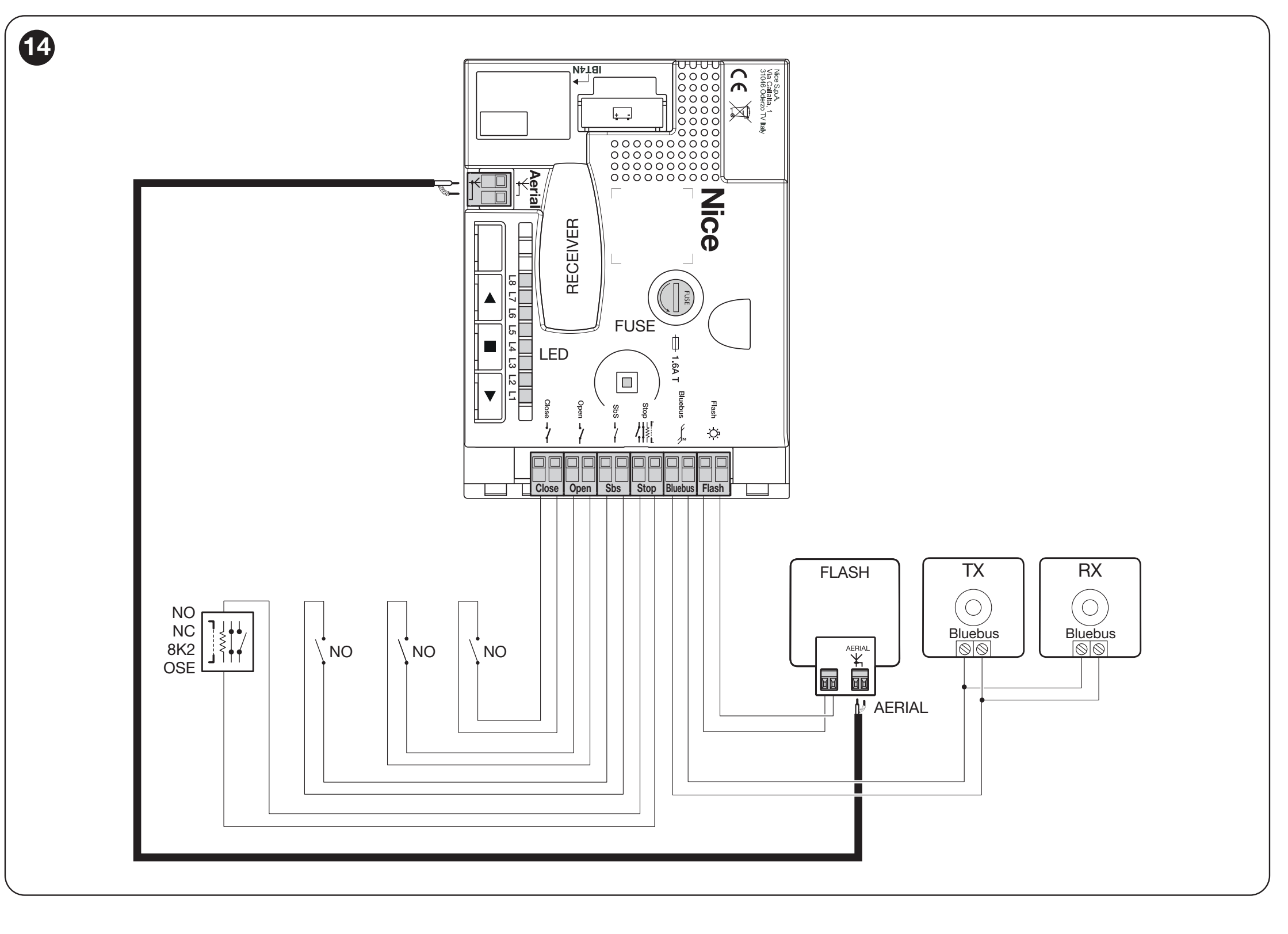 SOA2R10: FLASH, BlueBUS, STOP, SbS, OPEN, CLOSE, antena, SM un IBT4N
