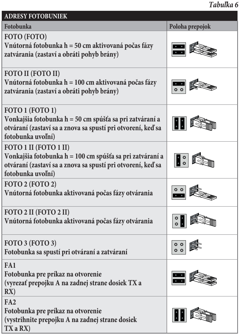 BlueBUS: džemperu pozīcijas katrai fotoelementu adresei