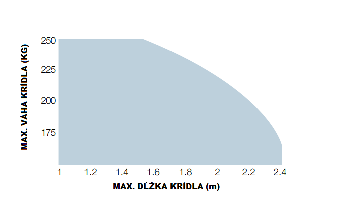 NICE-Hopp-uzstādīšanas-robežvērtības