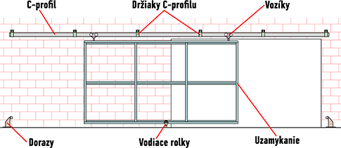 Piekaramie vārti