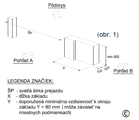 Bīdāmo vārtu betona pamats