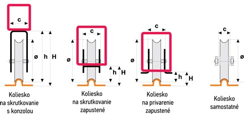 U veida bīdāmo vārtu riteņu izpildījumu rasējumi U veida bīdāmo vārtu riteņu izpildījumu rasējumi