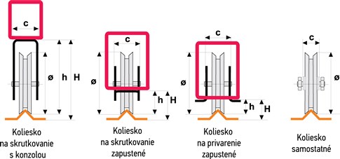 V veida bīdāmo vārtu ritošo ritentiņu izpildījuma rasējumi