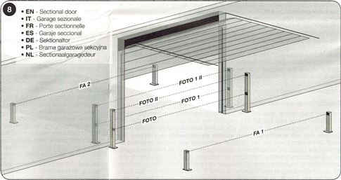 Fotoelementa pieslēgšana sekciju garāžas vārtiem