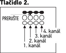Tālvadības pults kanāla maiņa — 2. poga