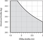 NICE Toona 4 piedziņas lietošanas ierobežojumi NICE Toona 4 piedziņas lietošanas ierobežojumi