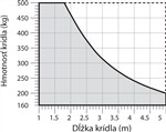 NICE Toona 5 piedziņas lietošanas limits NICE Toona 5 piedziņas lietošanas limits
