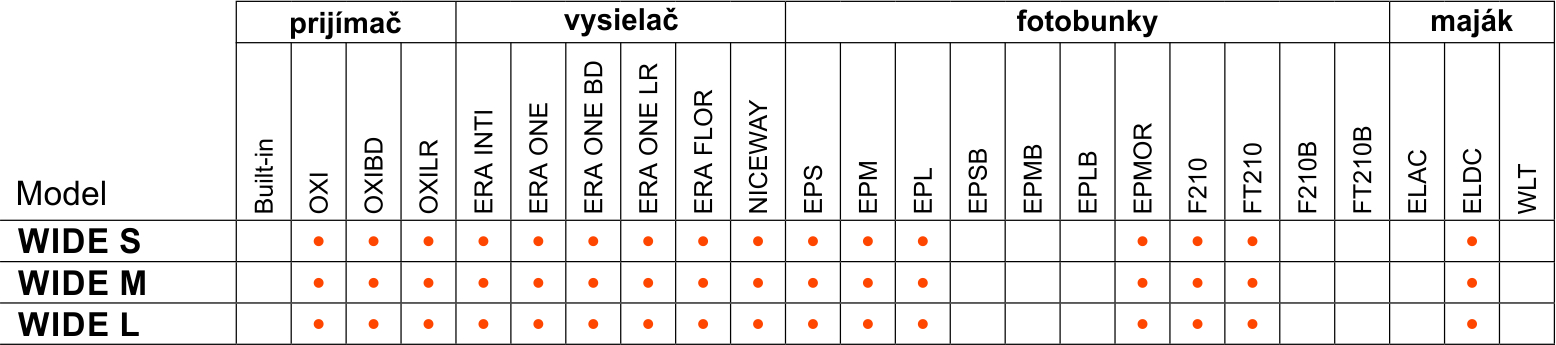 Nice Wide barjeras saderība Nice Wide barjeras saderība