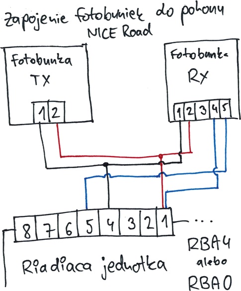 NICE Road piedziņas fotoelementu pieslēgšana ar RBA4 un RBA0