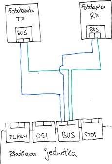 Fotoelementu pieslēgšana NICE Robus un Run piedziņai